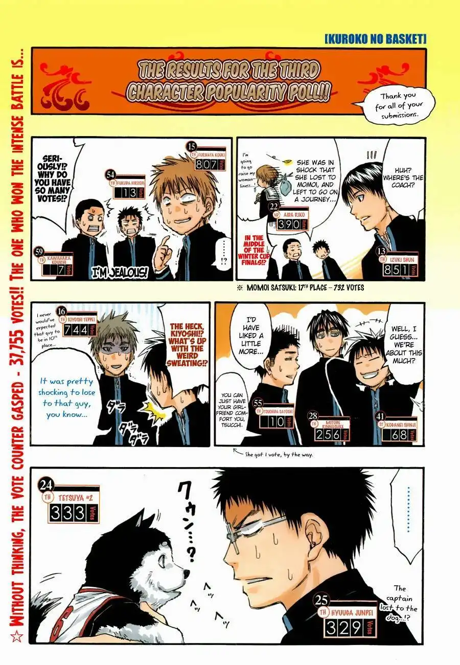 Kuroko no Basket Chapter 254 4